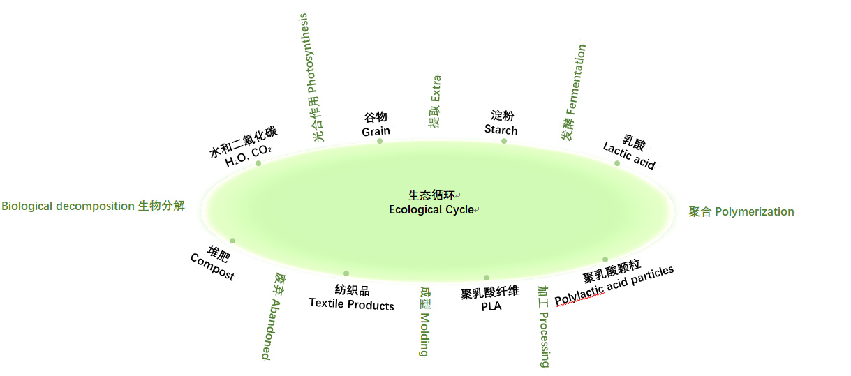 PLA-Products1